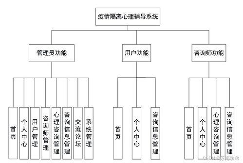 基于Java SSM框架的疫情隔离心理辅导系统设计与实现