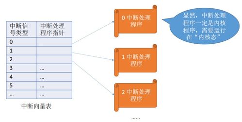 计算机系统服务 从硬件到软件的桥梁