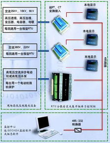 高性价比工厂用电监控系统技术方案